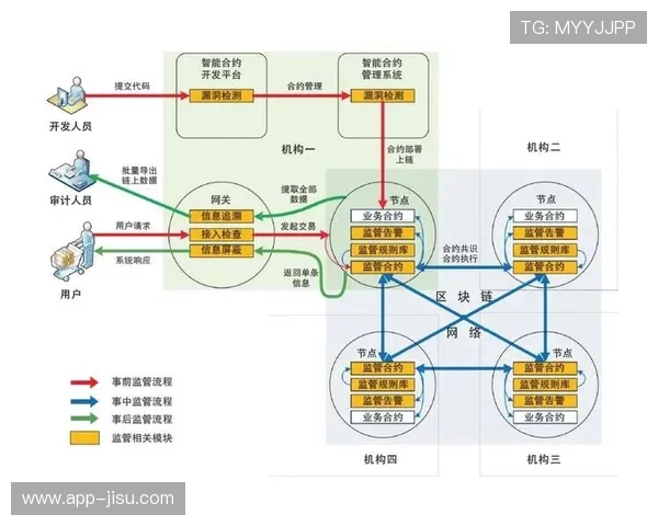 区块链技术应用于版权追溯与交易 构建透明可信的内容分发环境